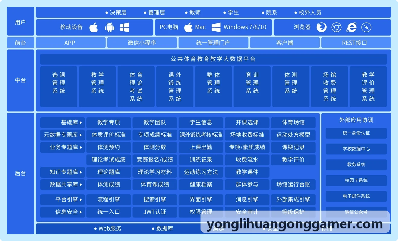 永利皇宫全栈架构底座